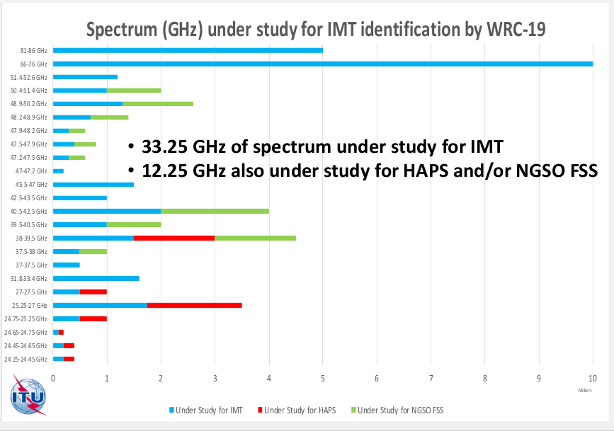 v-band-spectrum-competition-wrc19