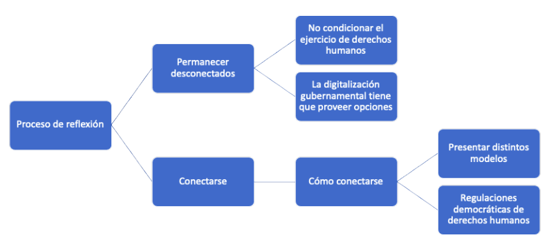 state-decision-chart-spanish