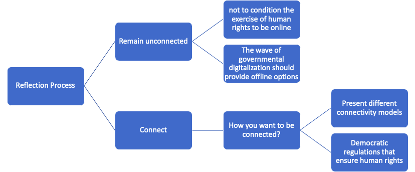 state-decision-chart